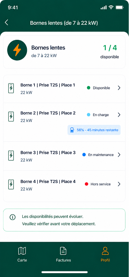 Bornes lentes